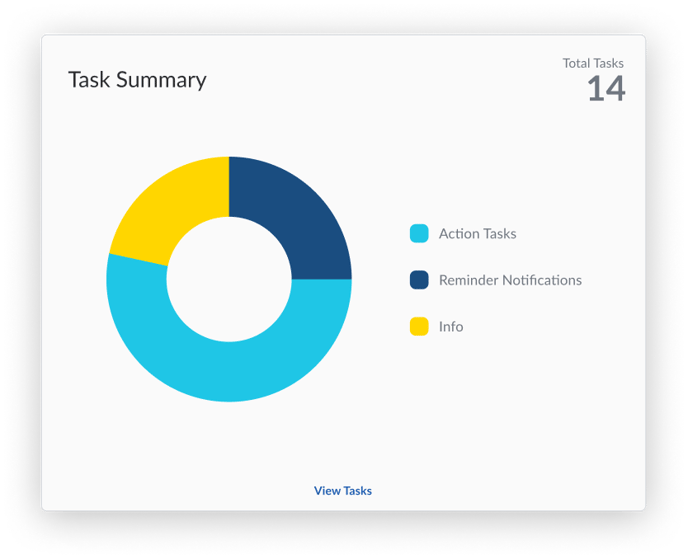 task-summary